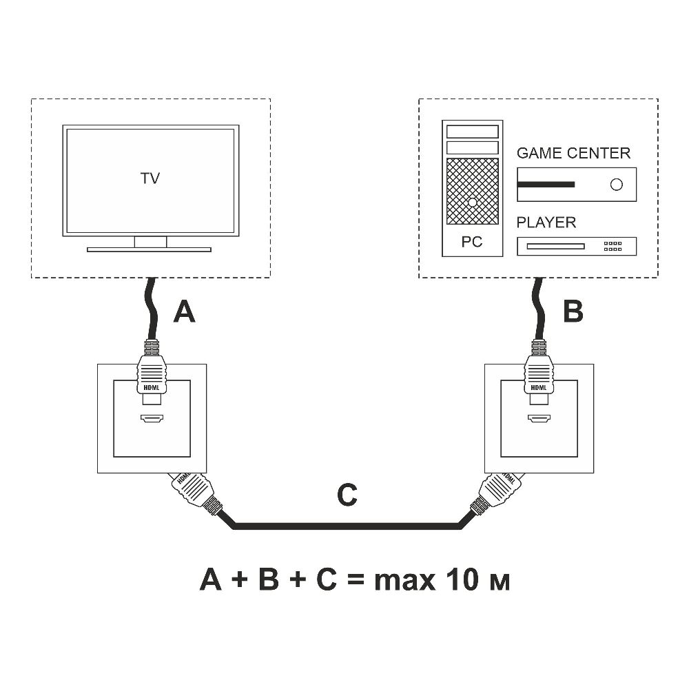 Розетка встраиваемая HDMI Werkel Белый W1186001 — изображение 5