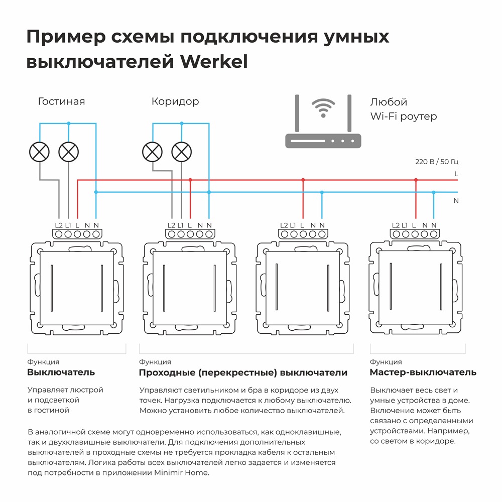 Выключатель одноклавишный встраиваемый сенсорный Werkel с Wifi Дымчатый W4513641 — изображение 5