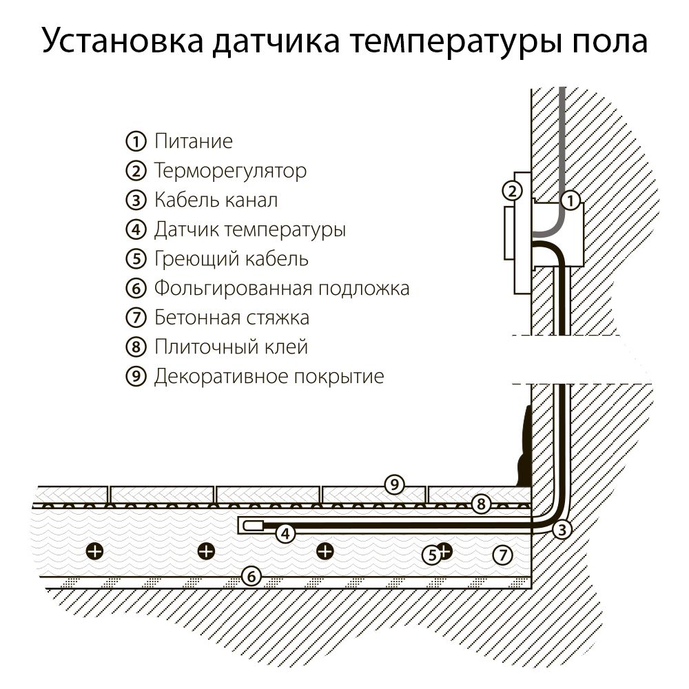 Терморегулятор электромеханический Werkel для теплого пола Черный W1151108 — изображение 4